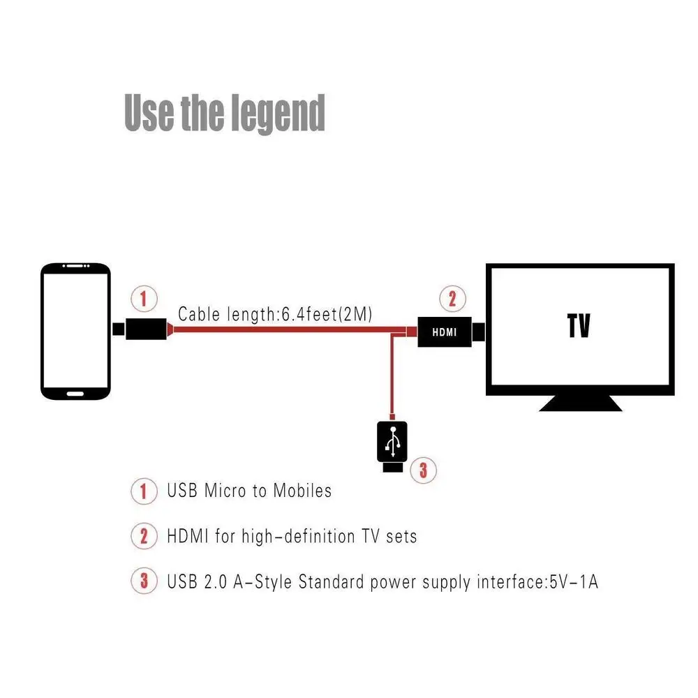 Micro USB к HDMI-совместимый 1080P HD TV кабель адаптер для телефонов Android Samsung 11PIN - купить по