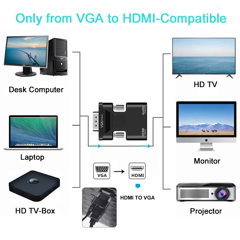 Цифровой аналоговый конвертер совместимый с VGA мама-Папа аудиокабелем 3 5 для ПК