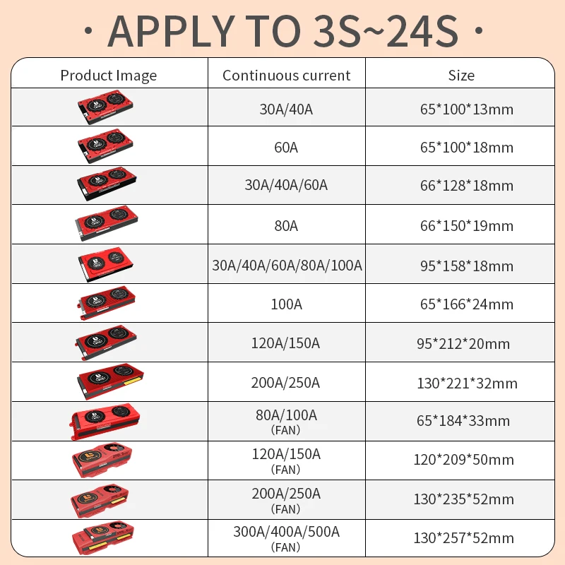 Плата bluetooth bms Daly inteligente BMS LiFePO4 12 в 24 36 48 Φ 10 8 7 3s 20 16 14 13s LTO Li-Ion 30A 100A 200A 500A | Электроника