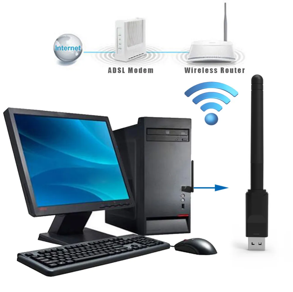 

WIFI USB Adapter MT7601 150Mbps USB 2.0 WiFi Wireless Network Card 802.11 B/g/n LAN Adapter With Rotatable tv Antenna TV stick