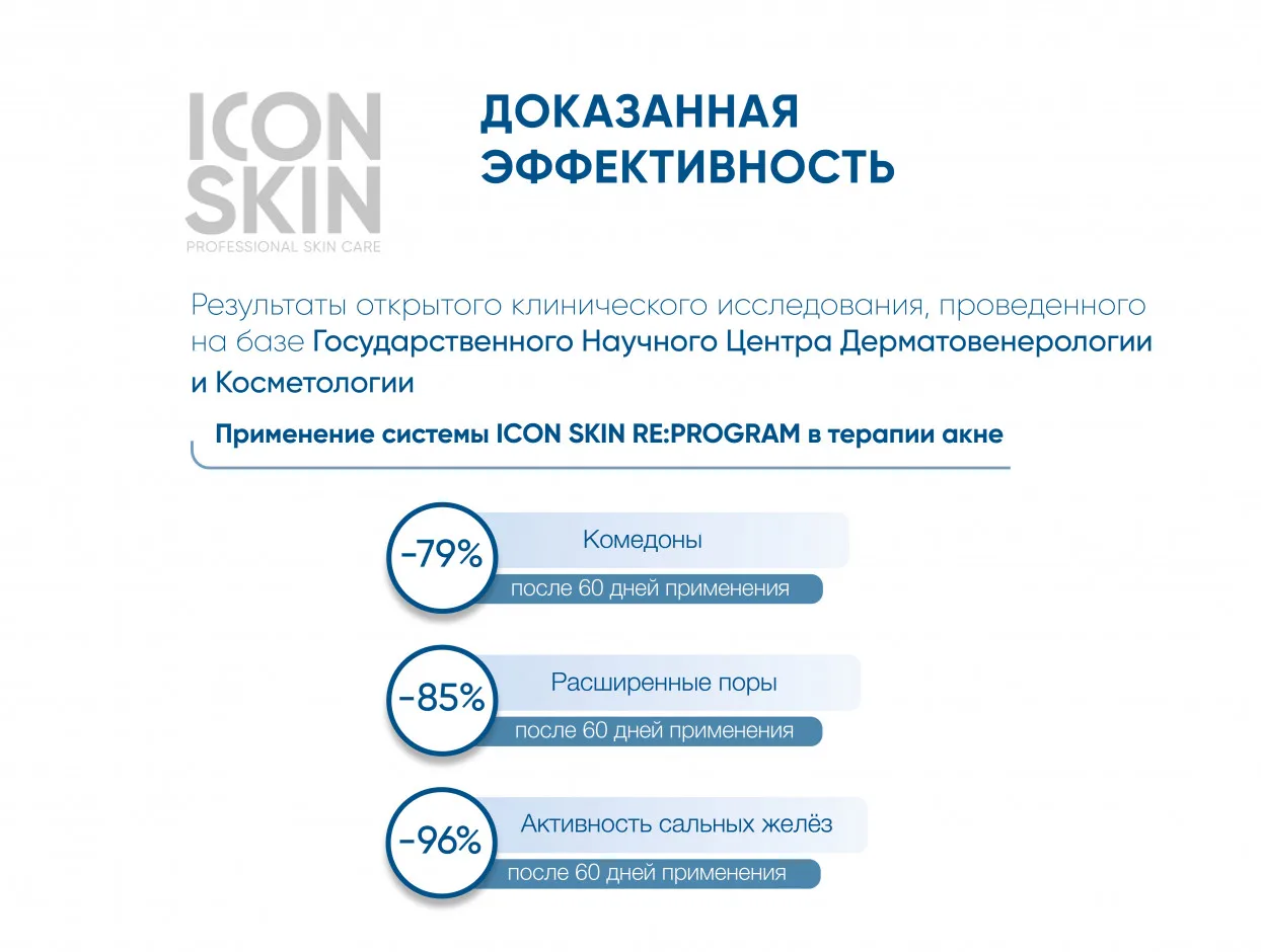 ICON SKIN Нормализующая сыворотка-спрей для проблемной кожи тела с кислотами 100 мл.