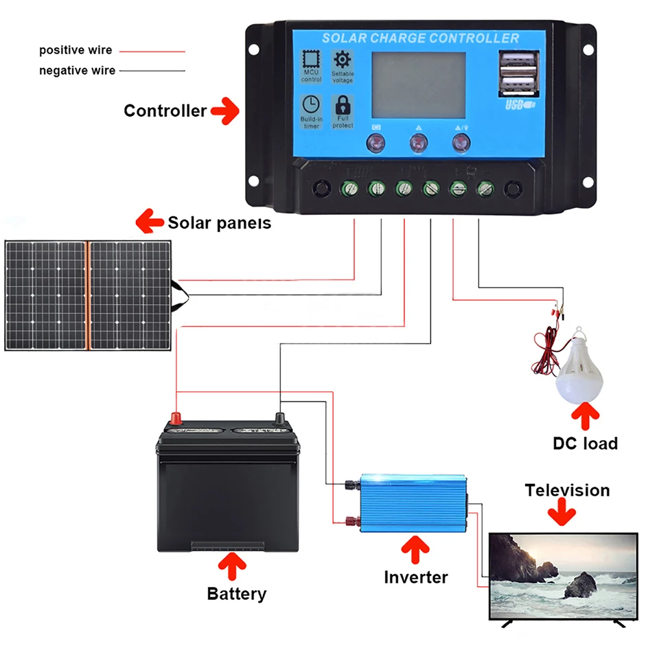 110 Вт 18 в зарядное устройство placa для солнечной панели 2 складки 100 Складная