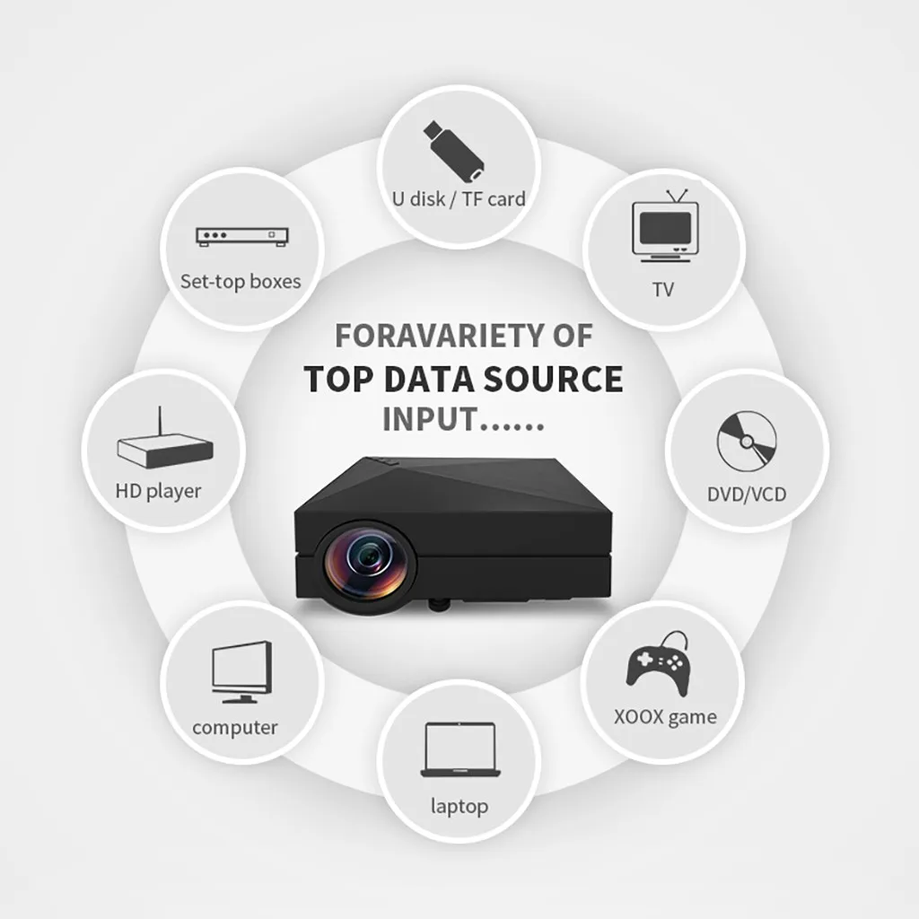 Мультимедийный домашний кинотеатр 7000LM Full HD 1080P HDMI USB VGA поддержка 3D видео низкий до