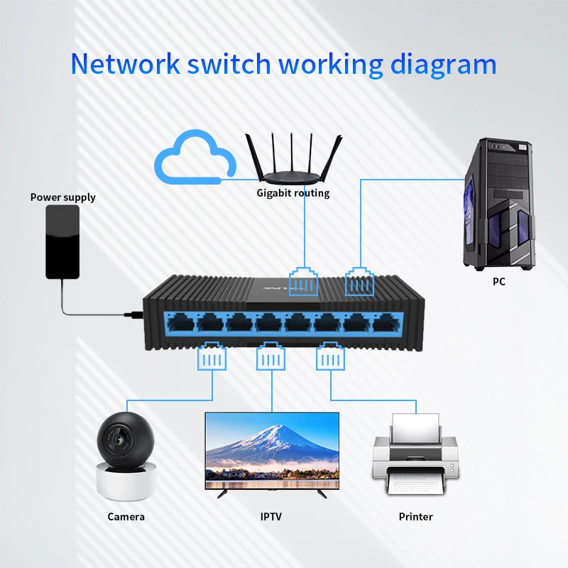 TP-Link TL-SG1008M Mini 8 портов RJ45 Gigabit Desktop Switch 1000 Мбит/с переключатель SOHO Ethernet Lan