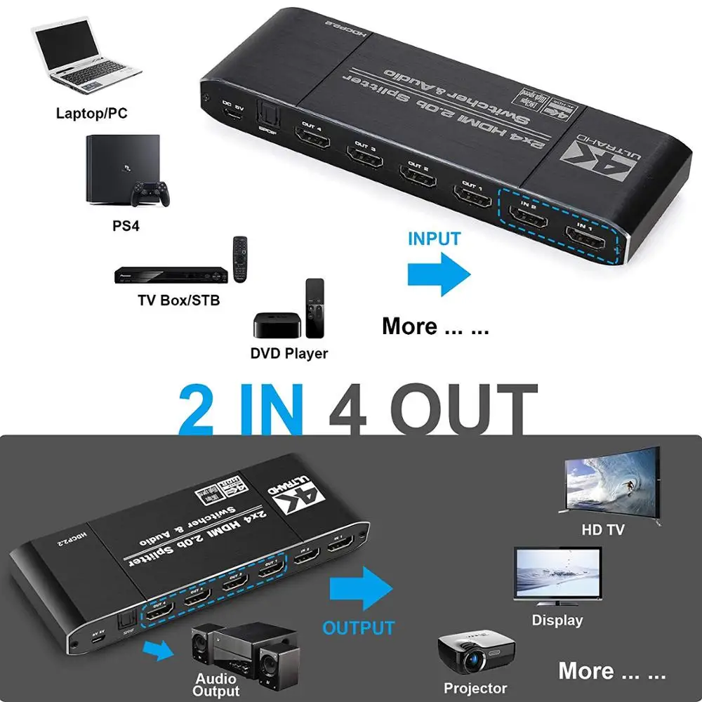 2020 4K 60Hz HDMI 2 0 переключатель дистанционного управления 2x2 HDR аудио экстрактор с ИК