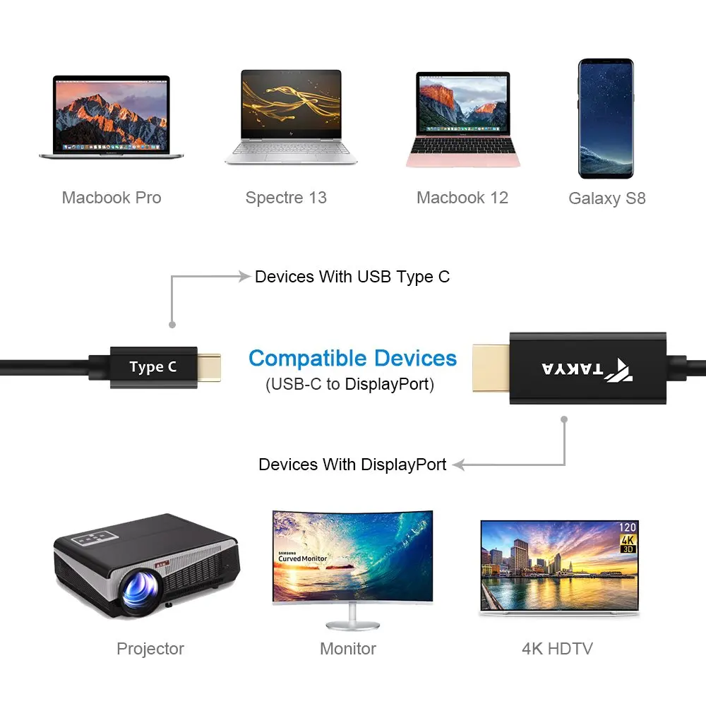 USB C к DP кабель адаптер 4K 1080P 60HZ ЗАО Тип c 2 0 Thunderbolt 3 для Macbook Huawei Mate10 Sumsang S8|Кабели VGA| |