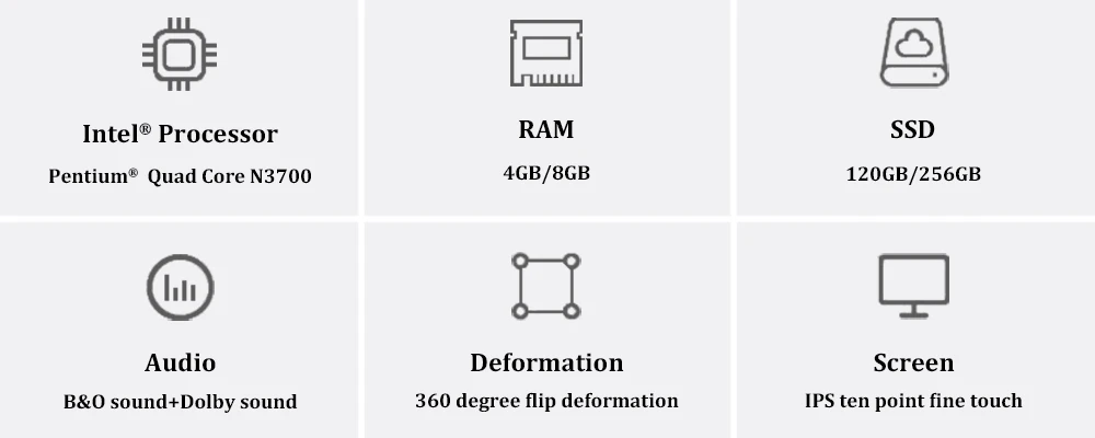 LNMBBS X36 11,6 дюймовый ноутбук окно 10 ОЗУ для ноутбука 4 ГБ 120 ГБ SSD 1366*768 ips N3700 Wifi камера HDMI сенсорный экран офисный компьютер