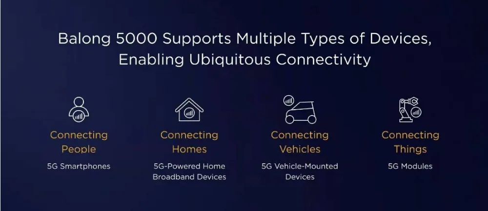 Huawei 5G CPE Pro(H112-372) 5G NSA+ SA(n41/n77/n78/n79), 4G LTE(B1/3/5/7/8/18/19/20/28/32/34/38/39/40/41/42/43) CPE беспроводной маршрутизатор