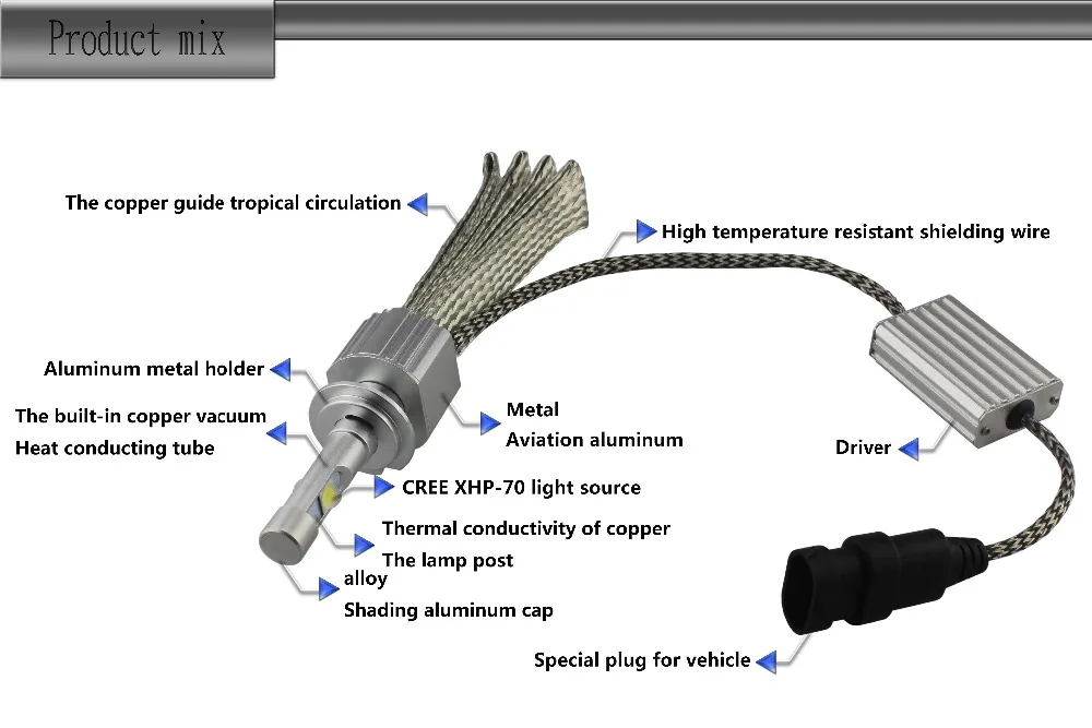 Безотказный Canbus автомобильный безвентиляторный медный ремень комплект