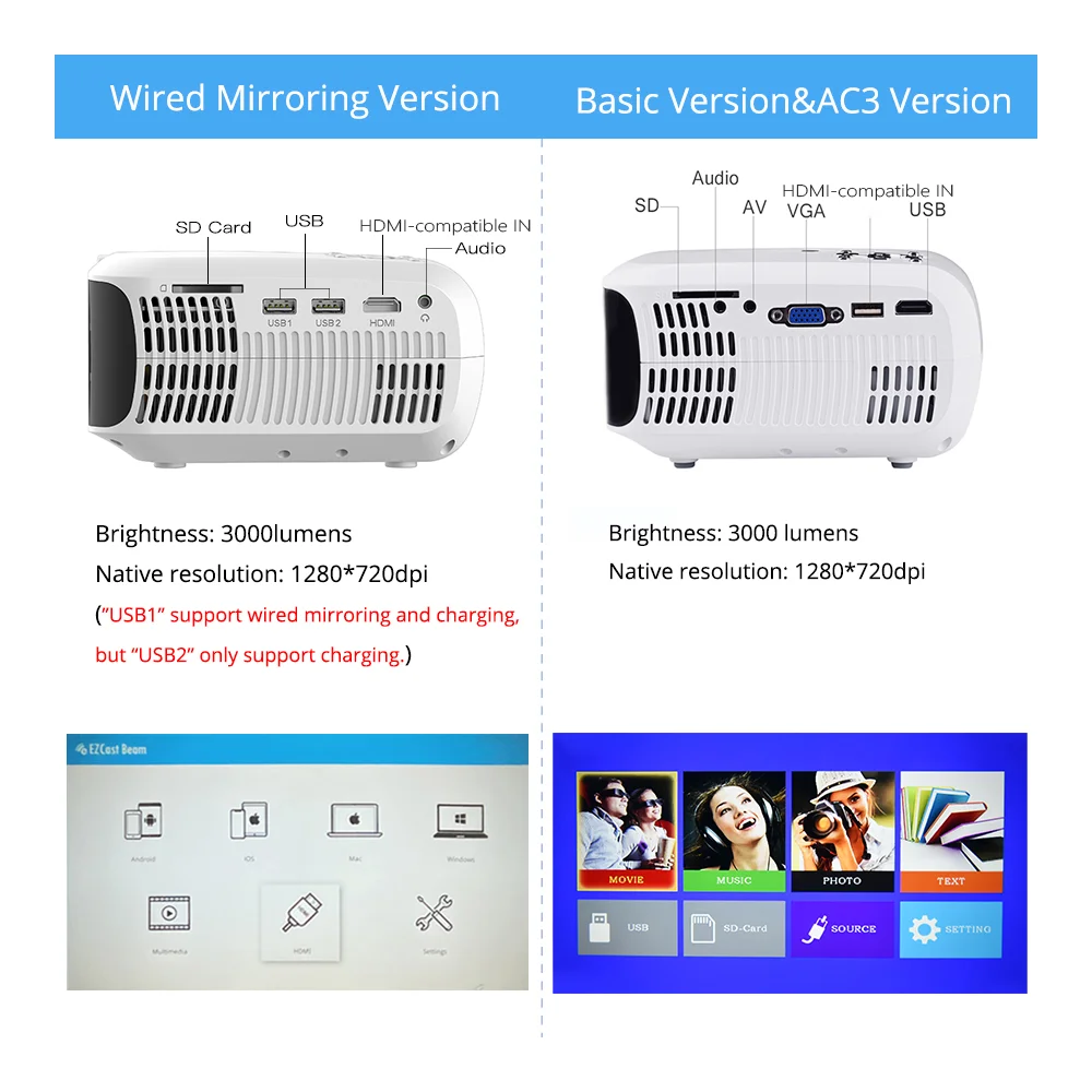 

TouYinger T4 mini projector LED 1280x720 LCD Portable Beamer USB Home Cinema (Optional Wired Sync Display For Phone Tablet)