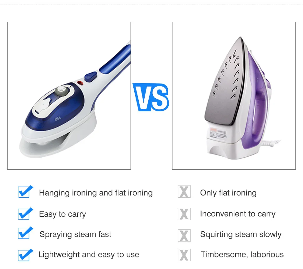 

Handheld Steamer 800W Powerful Garment Steamer Portable 15 Seconds Fast-Heat Steam Iron Ironing Machine for Home Travel