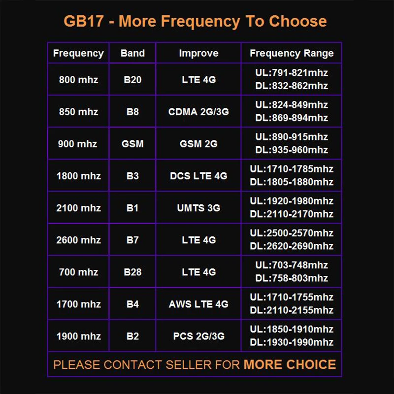 Усилитель сотового сигнала GOBOOST репитер GSM 800 900 1800 2100 2600 2G 3G 4G усилитель 850 LTE МГц