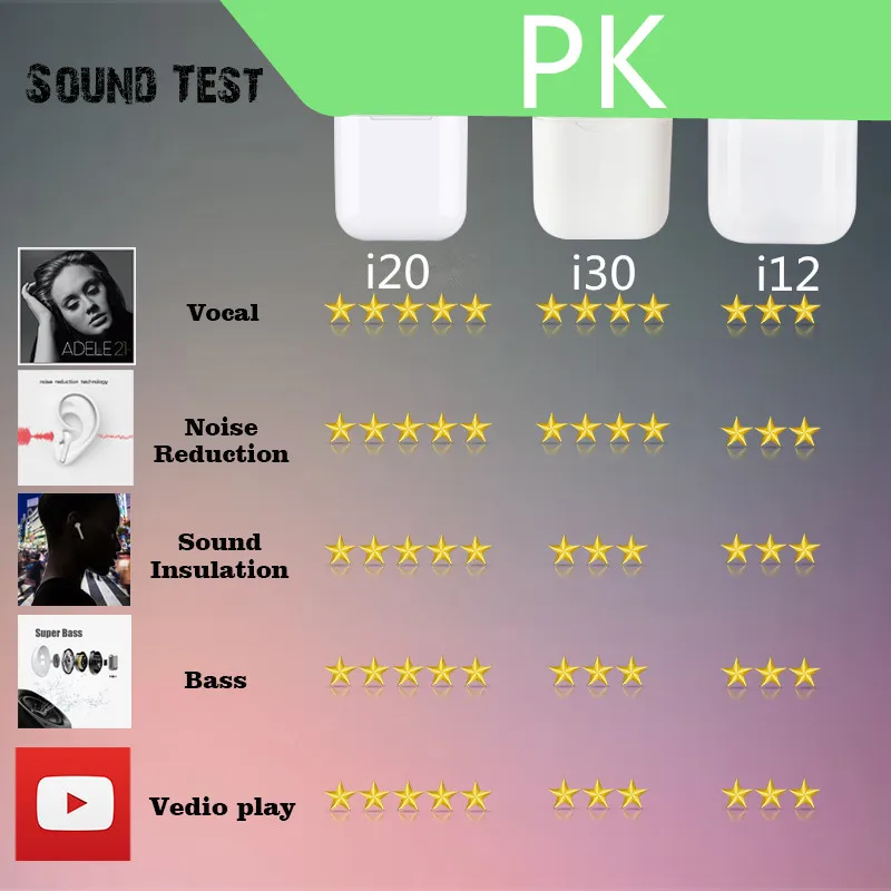 i20 TWS 1: 1 Bluetooth 5,0 Беспроводной 6D тяжелый бас наушники PK i10 i12 i30 i60 i80 i100 i300 i1000 i2000 i800 i500 TWS