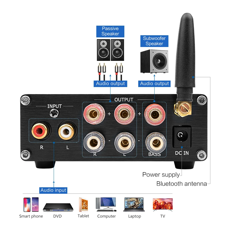 AIYIMA усилитель звука TAS5613 QCC3003 2,1 Bluetooth класса D усилитель звука 150 Вт+ 75Wx2 сабвуфер усилитель декодер DAC плата