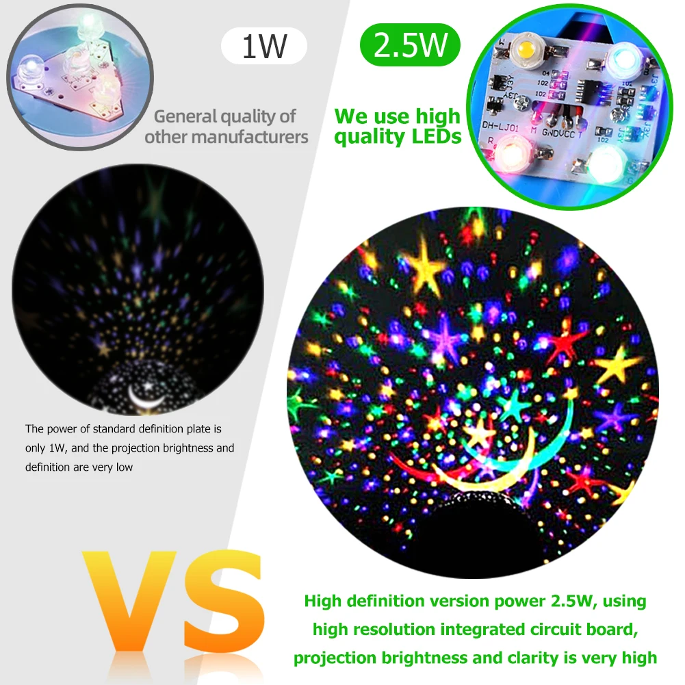 

LED Rotating Night Lights Projector Starry Sky Children Bedroom Decorative Romantic Projection Lamp Birthday Gifts