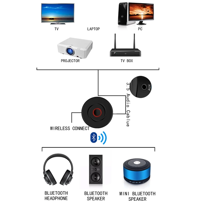 Bluetooth 5.0 Receiver Transmitter 3.5mm AUX Stereo Music Audio Wireless Adapter for TV Car | Компьютеры и офис