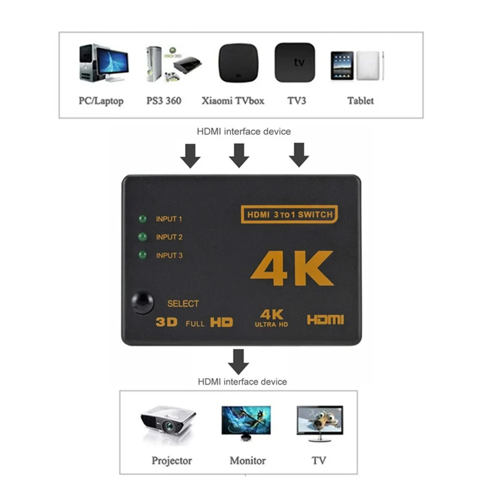 HDMI кабель PzzPss 4K 2K 3x1 HD 1080P 3 входа 1 выход|Кабели HDMI| |