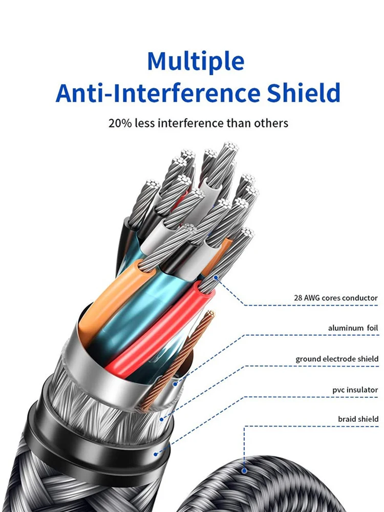 50 шт. кабель для порта дисплея 1 4 8K @ 60Hz DP высокоскоростной адаптер портов видео ПК