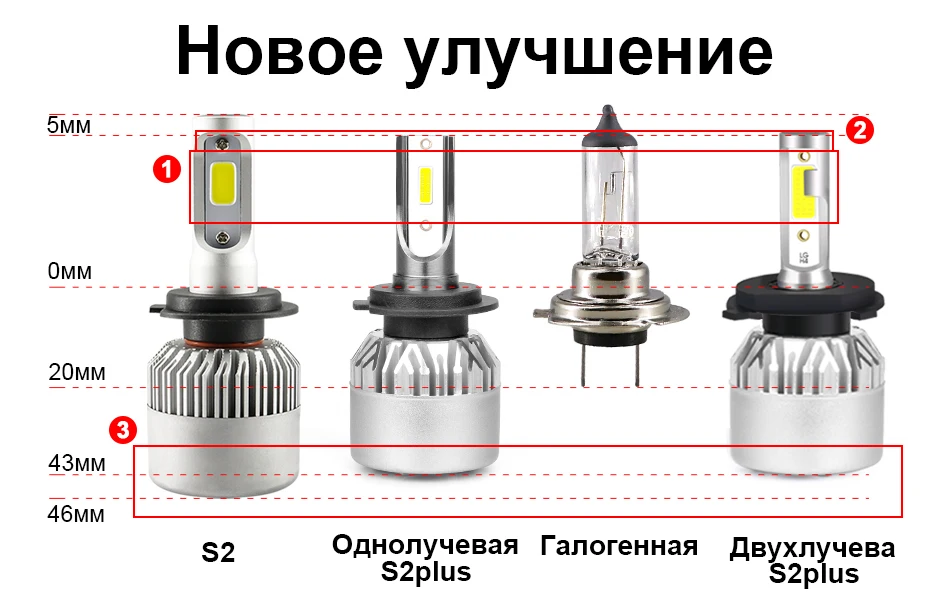 Hlxg H4 светодиодный H7 H11 H8 HB4 HB3 лампа для автомобильных фар, Диод дальнего и ближнего света, 36 Вт, 6500 лм, 4300 К, 8000 К, К, luces светодиодный, для авто, 12 В, nebbia