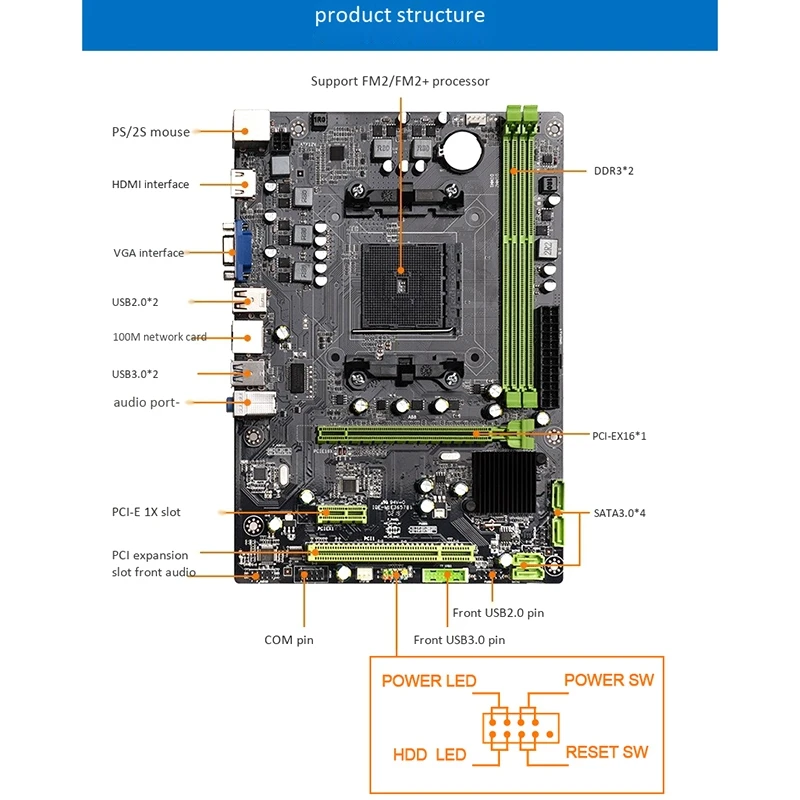 Игровая производительность для AMD A88 FM2/FM2 + Материнская плата поддержка A10 7890K/Athlon2