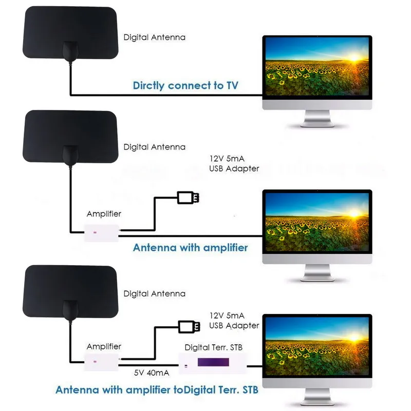 Цифровая ТВ-антенна с высоким коэффициентом усиления 4K 25 дБ | Электроника