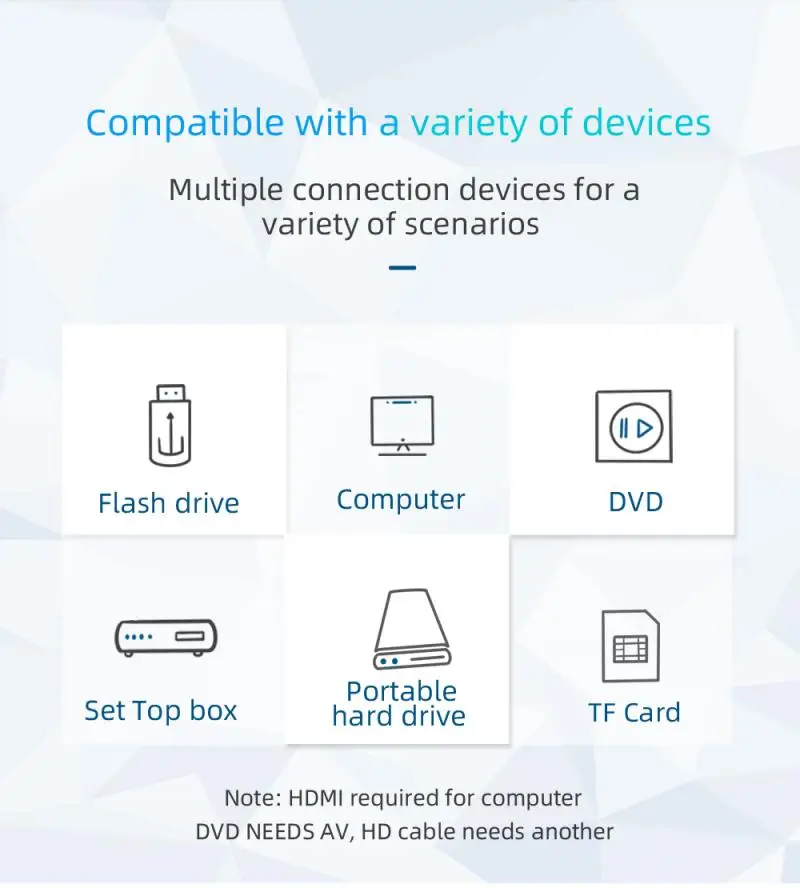 

2.0 Inch LCD Portable Mini Projector Home Media Video Player Multi Interface US/EU/UK/AU Plug 1080/720P Movie Video Home Theater