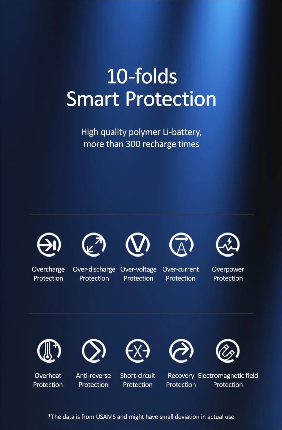 USAMS умный чехол для батареи, зарядное устройство для iPhone 11 Pro Max, чехол для батареи, внешний аккумулятор, резервный внешний аккумулятор для iPhone X XS