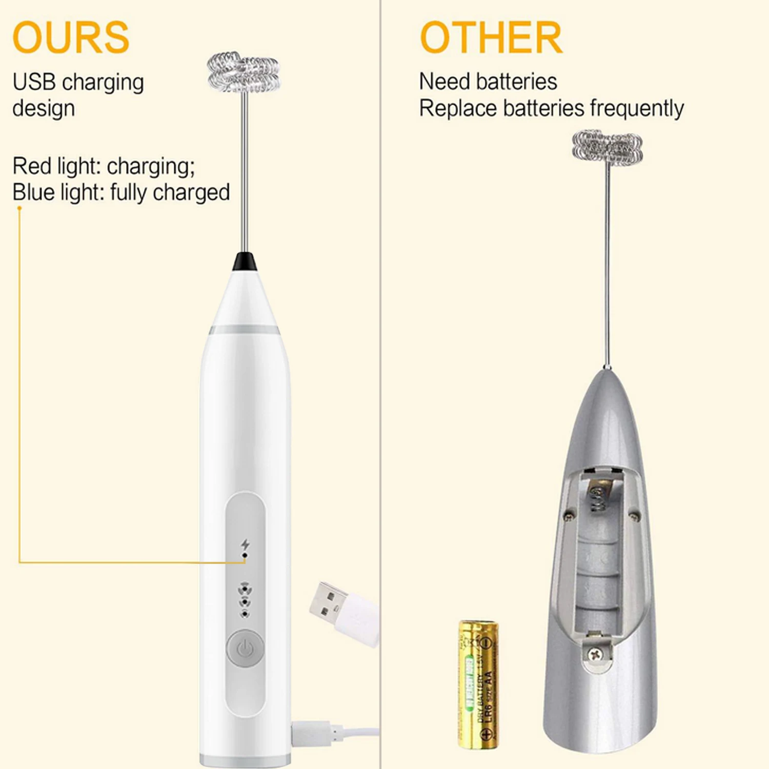 Behogar Electric Milk Frother USB Rechargeable 3 Speed Handheld Coffe Creamer Foam Maker Foamer Egg Mixer Beater for Home | Дом и сад