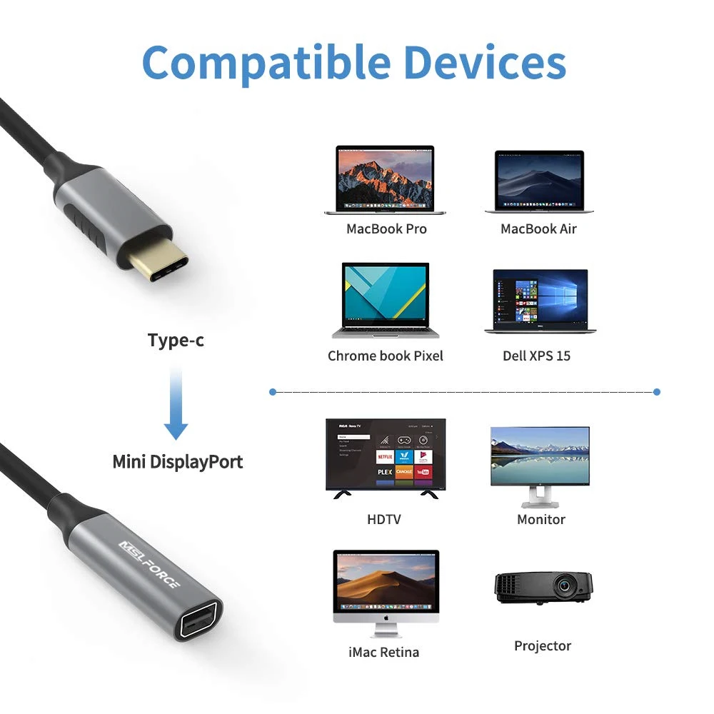 Адаптер порта mini DisplayPort USB Type C 4K60HZ Mini DP для дисплеев Apple LED Cinema с мини Displayport (24 дюйма