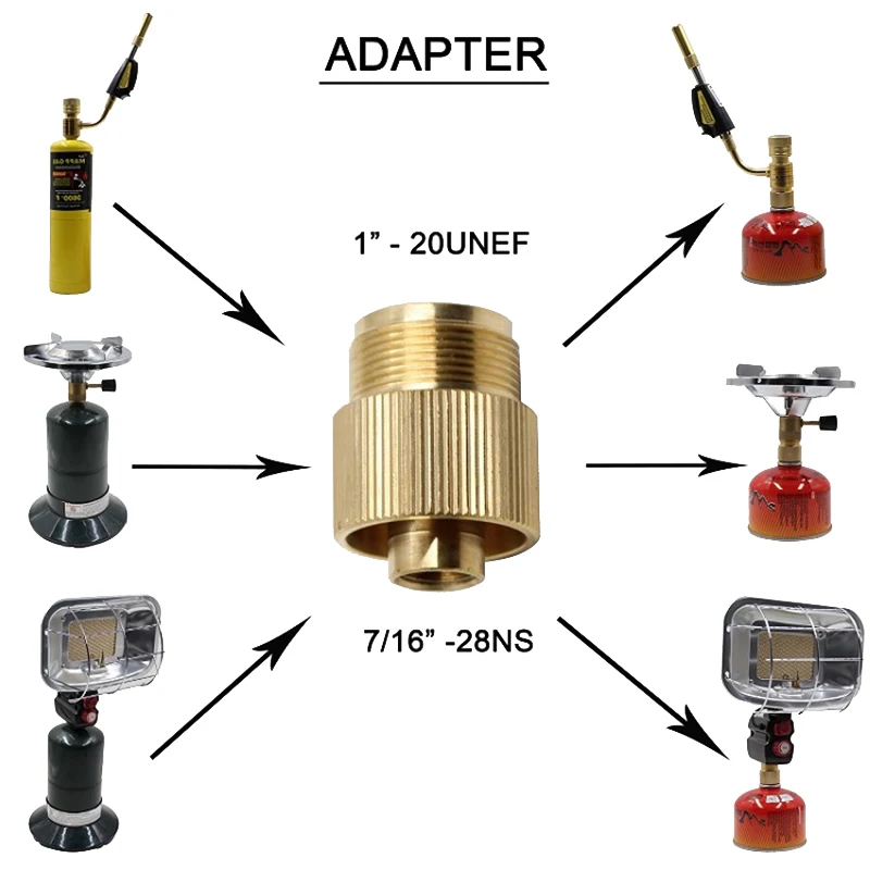 Camp газовая плита Adapter1 &quot 20 UNF конвертер Lindal клапан канистра to7/16&quot 28UNF зеленый