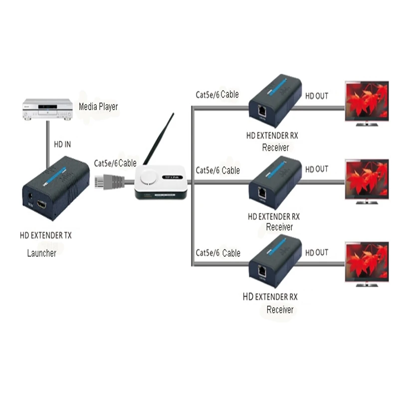 LKV373A V4.0 беспроводной hd Ethernet сетевой передатчик ресивер удлинитель 120 м по Cat5e/CAT6