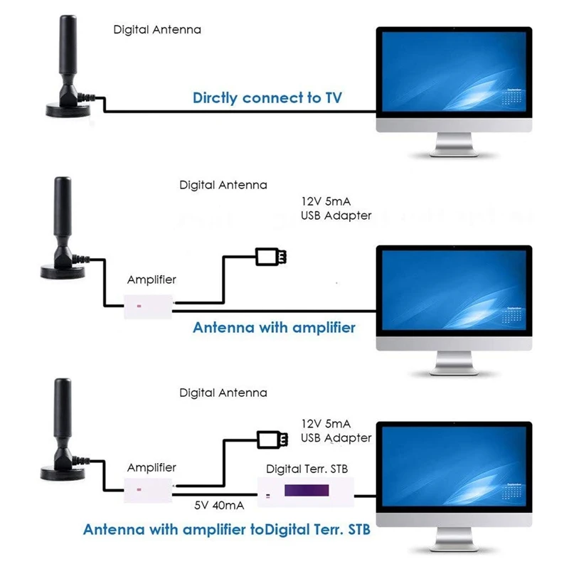 

120Miles 1080P Indoor Digital TV Antenna Signal C TV Radius Surf 4K Antena HDTV Antennas Aerial Mini
