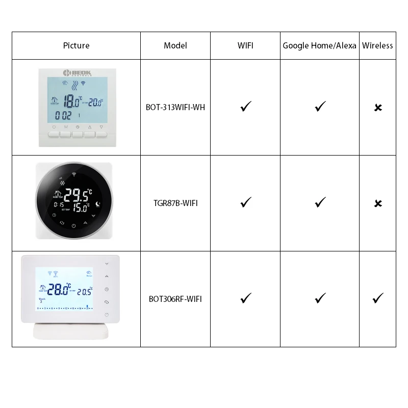 

Wireless Wifi Smart Thermostat For Gas Boiler Temperature Controller Usb Powered Works With Google Home Alexa