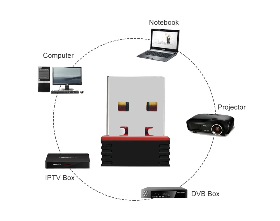 Usb wifi адаптер ethernet lan беспроводной 802.11n ноутбук Настольный электронное устройство защиты antena adaptador 2,4g 5g wi-Fi приемник 5g mini