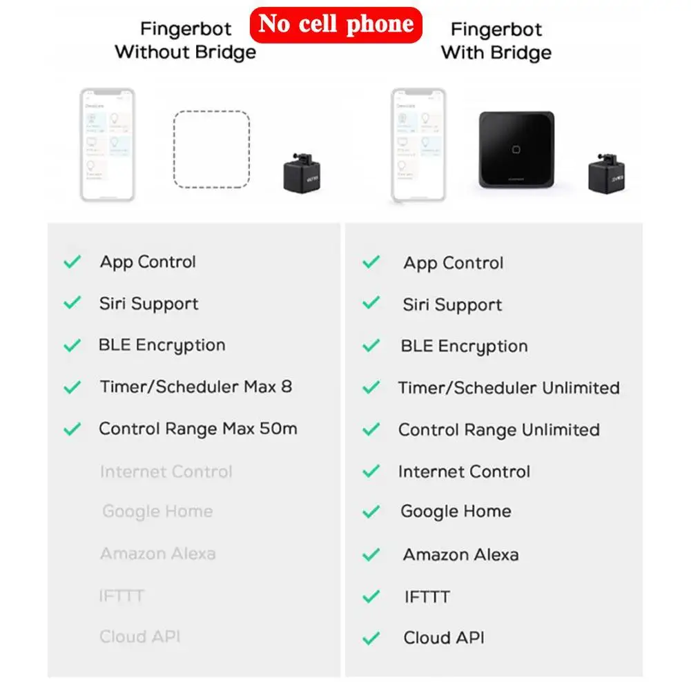 

Bluetooth Smart Manipulator Finger Robot Combination Set Application Smart Manipulator Remote Control