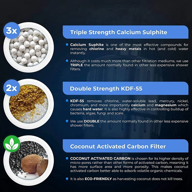 

3 Pack of 15 Stage Universal Shower Water Filter Cartridges Removes Chlorine, Microorganisms, Hard Water