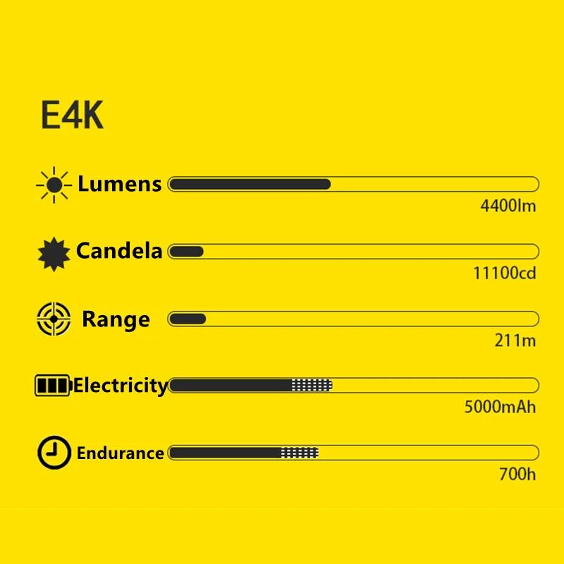 

Original NITECORE E4K 4400 Lumens Auto Adjust Brightness Micro-USB Rechargeable Ultra Bright Flashlight With 5000mAh Battery