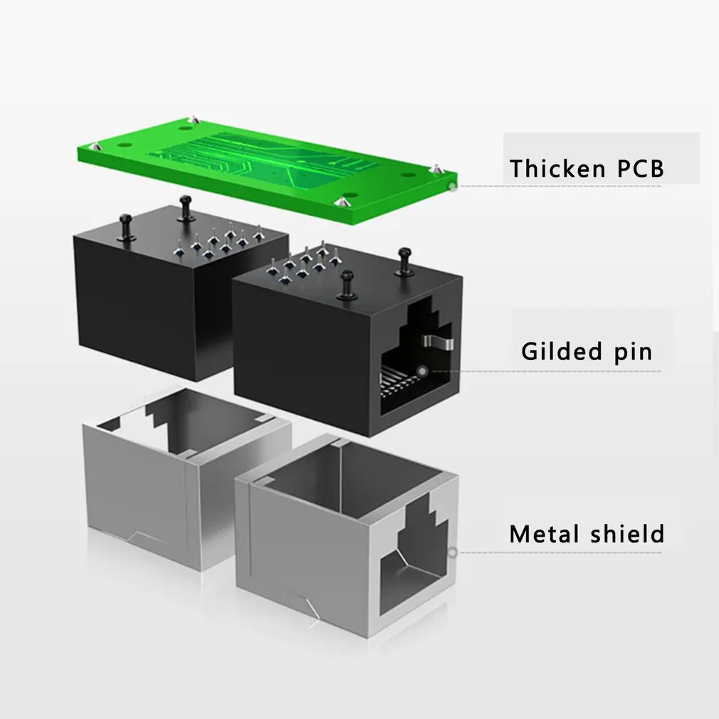 

RJ45 Cat7/6 Ethernet Ethernet