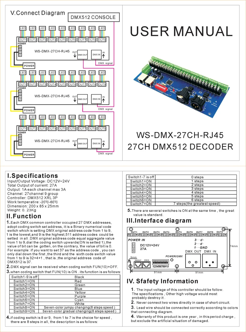 27CH 27-канальный светодиодный декодер DMX512 с RJ45 XPL 3P 9 Group Max 3A RGB-контроллер для