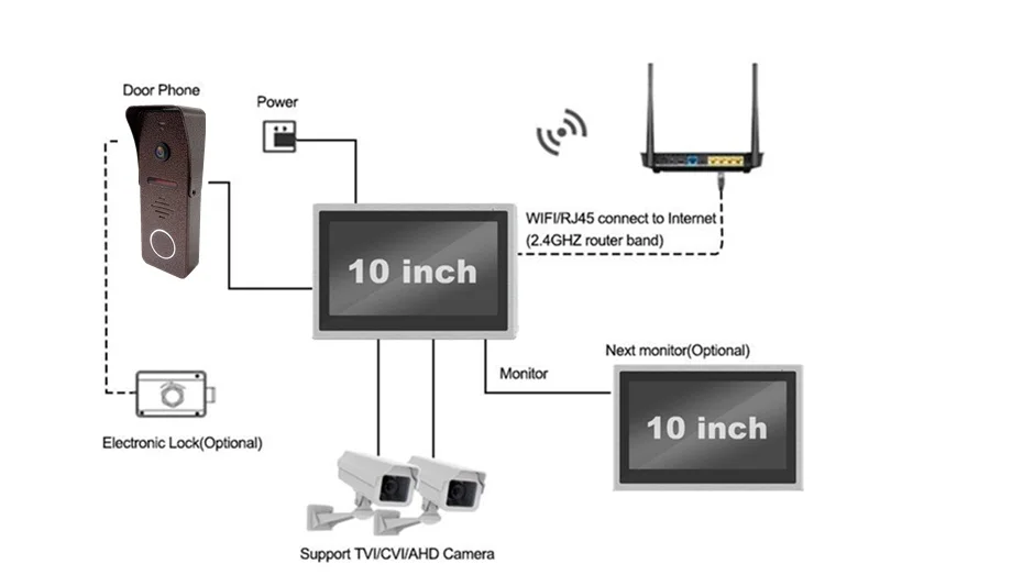 Homefong 10 дюймов Wifi беспроводной видеодомофон дверной звонок умный видео домофонный дверной звонок Сигнализация 960P металлический корпус разблокировка запись