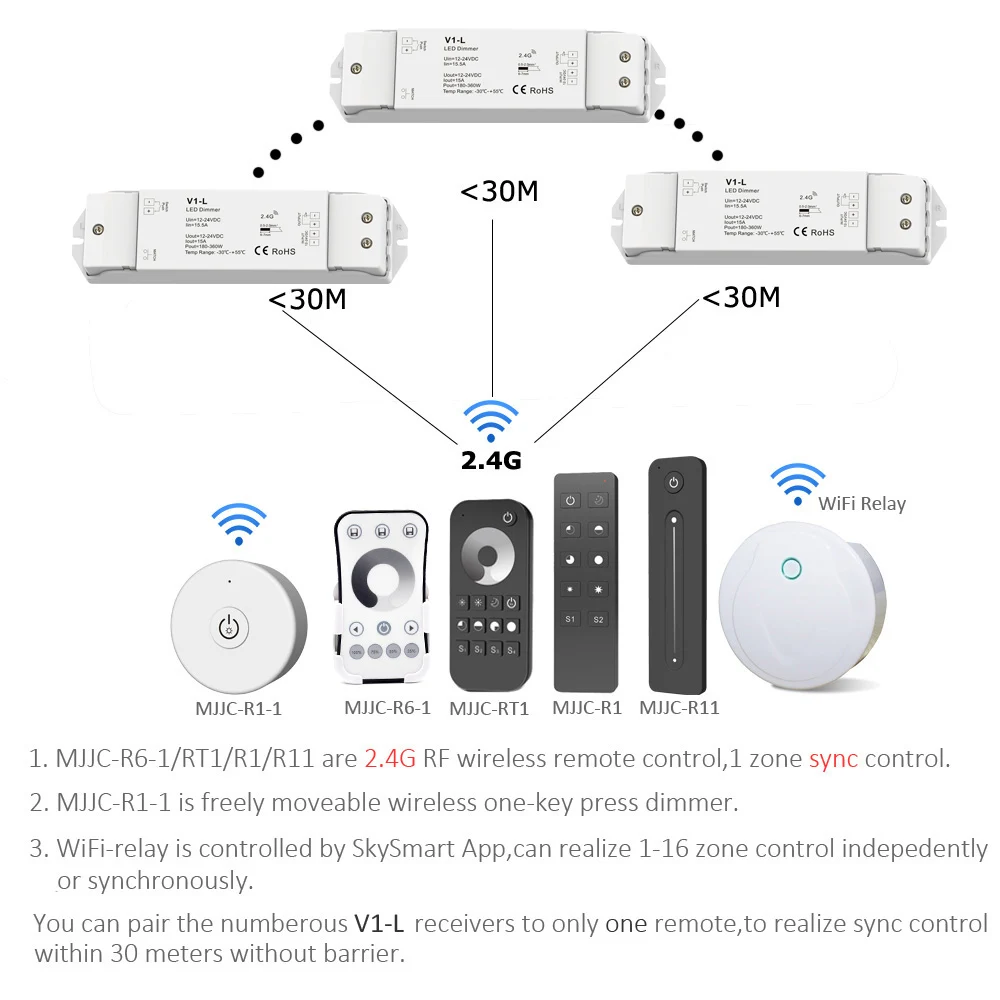 Светодиодный диммер 12 В 24 1CH 15A DC PWM 2 4G беспроводной умный Wi Fi настенный сенсорный