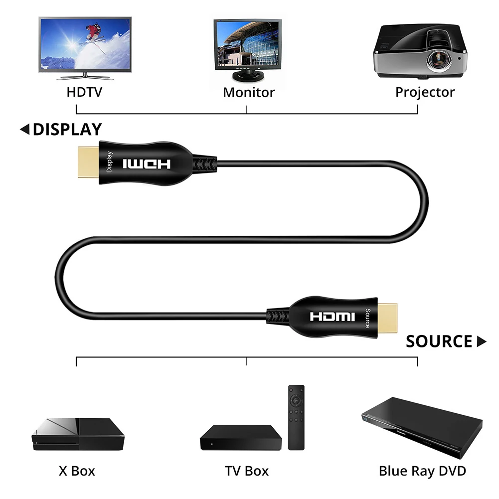 

Computer Projector Fast Speed Transmission Signal Conversion 4K 60Hz Flexible Stable for Fiber Optic Cable Video Unidirectional