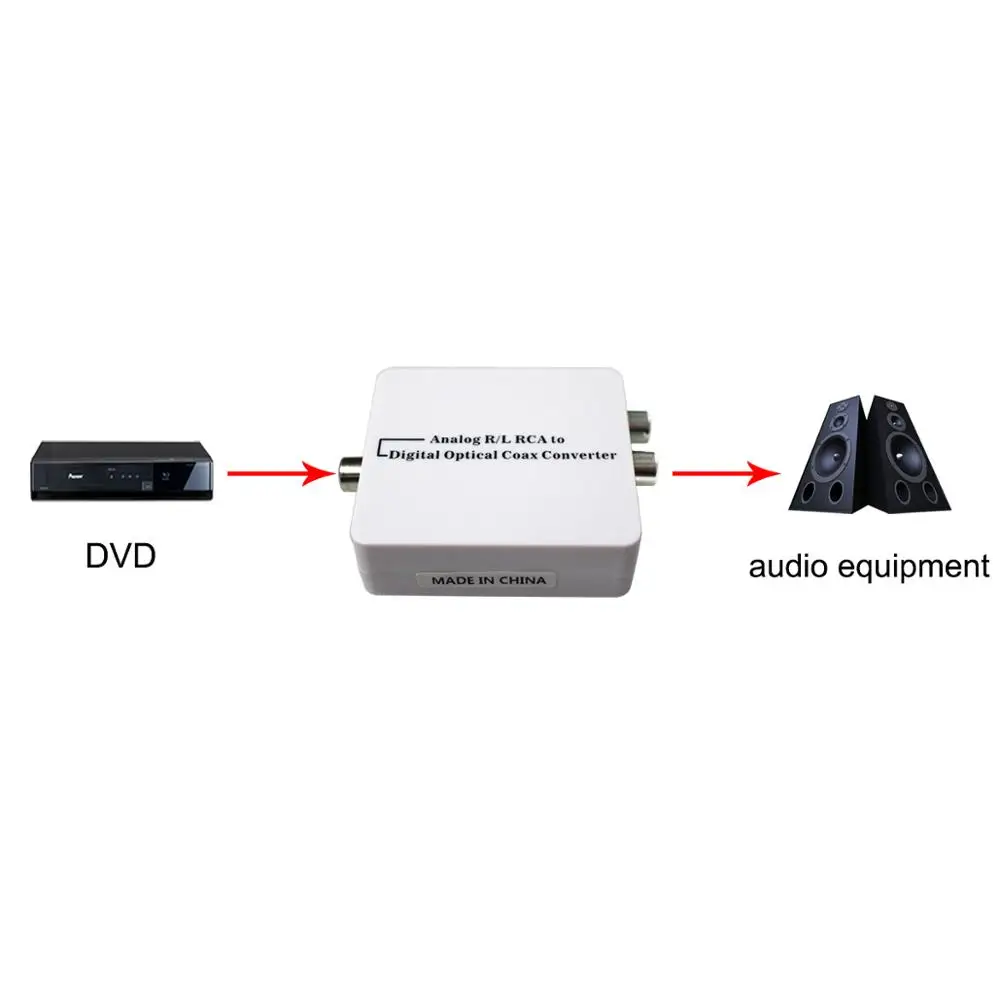 Аналого цифровой аудио усилитель конвертера декодер оптический коаксиальный
