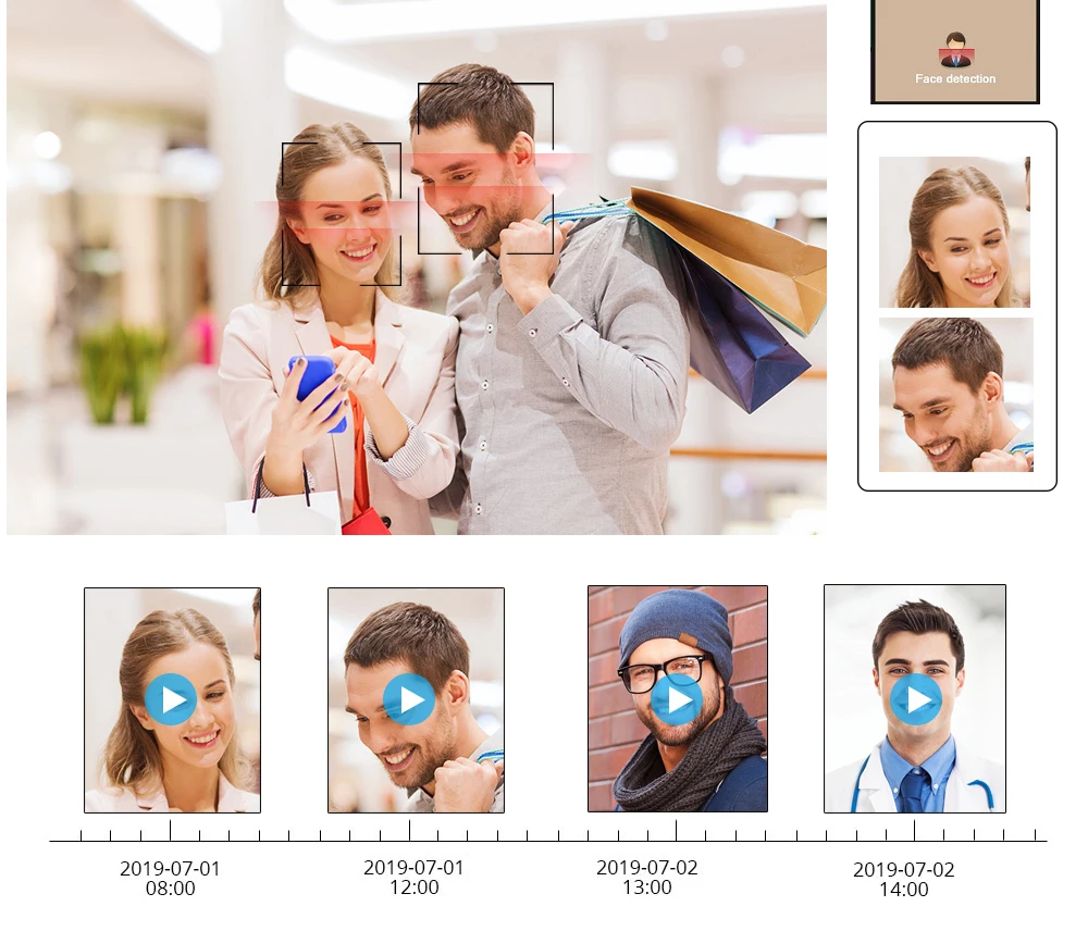 XMeye 4ch 8ch 5MP POE NVR Face Recognition H.265+ Network Video Recorder 1 HDD 24/7 Recording IP Camera Onvif P2P System | Безопасность