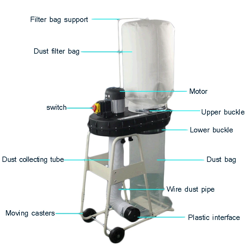 1 шт. деревообрабатывающий пылесос машина мешок безопасности пылесборник