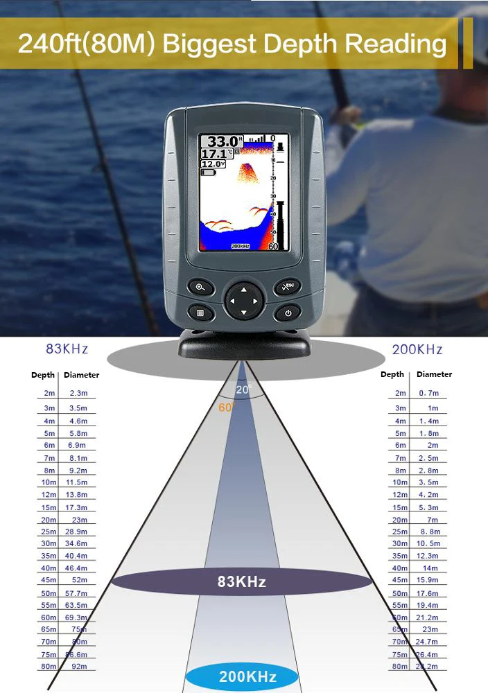 Phiradar FF688W-BG беспроводной 800 м гидролокатор рыболокатор Baitboat эхолот цветной ЖК-пульт дистанционного управления