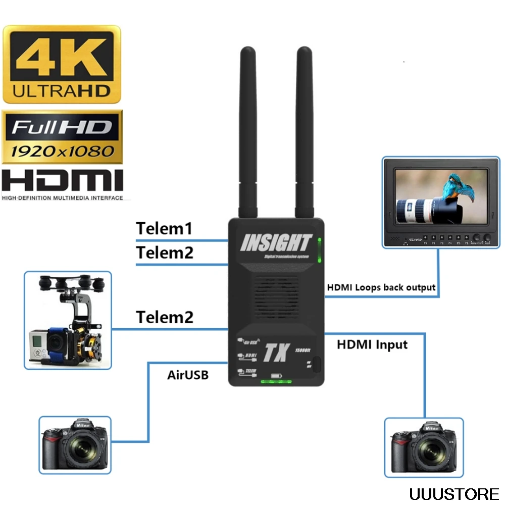 Цифровая беспроводная система передачи видео с поддержкой разрешения 4K UHD/1080P Lite