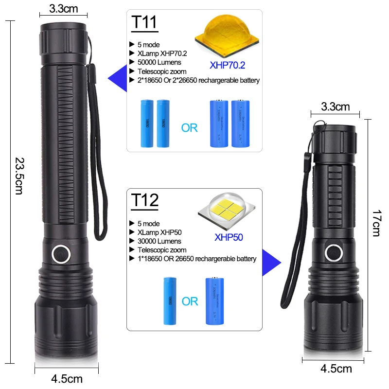 Мощный фонарик XLamp xhp70.2 светодиодный с фокусировкой 5 режимов xhp70 xhp50 18650 или 26650