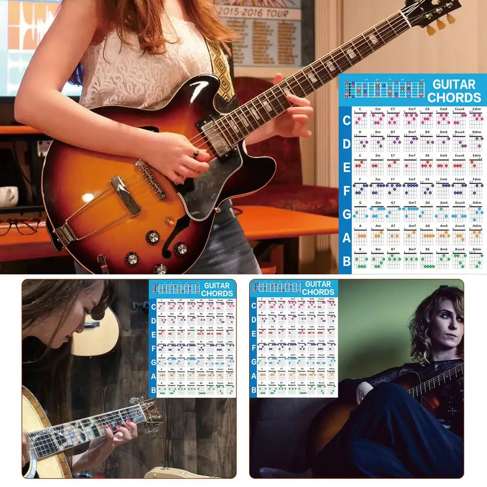 Гитарный аккорд плакат с изображением гитары схема для начинающих клавиатура
