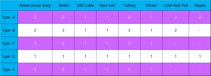 DIY интеллектуальные USB электрические молокоотсосы Детские BPA бесплатно послеродовое кормление грудью грудное молоко присоски один двойной молокоотсос